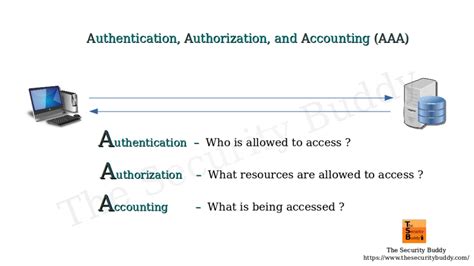 authentication authorization and accounting aaa are the